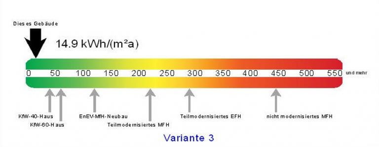 Einfamilienhaus als Passivhaus - planungsgruppe lange